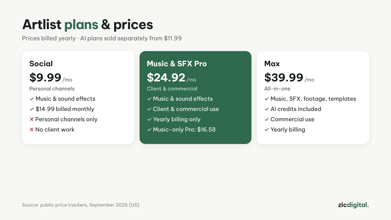 Artlist plans