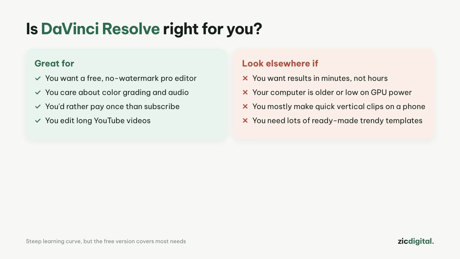 Passt DaVinci Resolve zu dir?