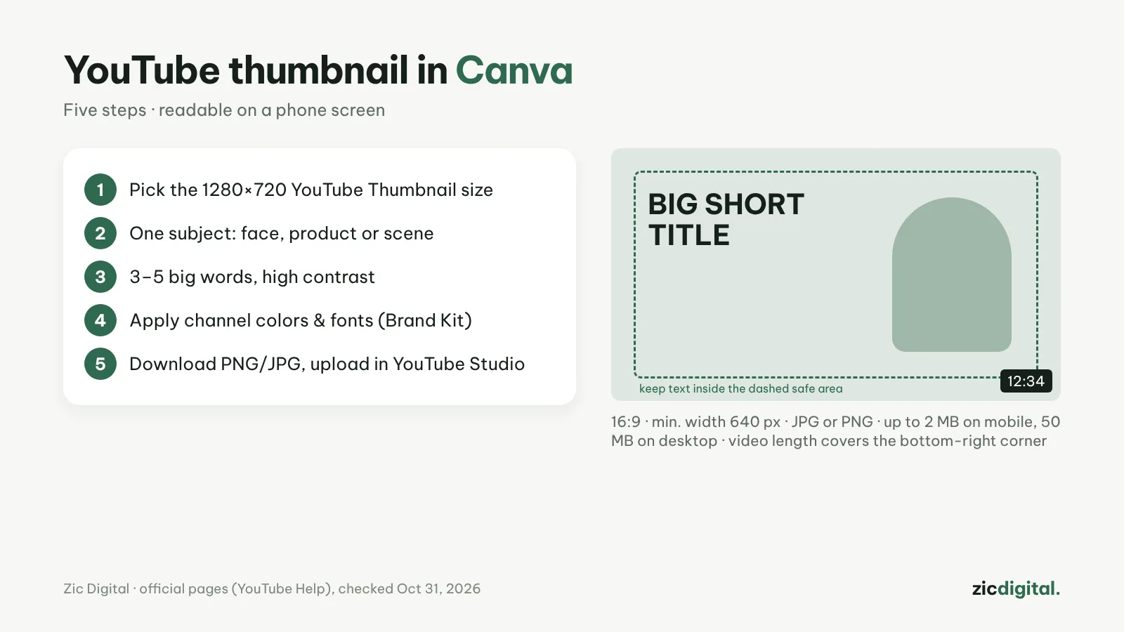 Steps to make a YouTube thumbnail in Canva