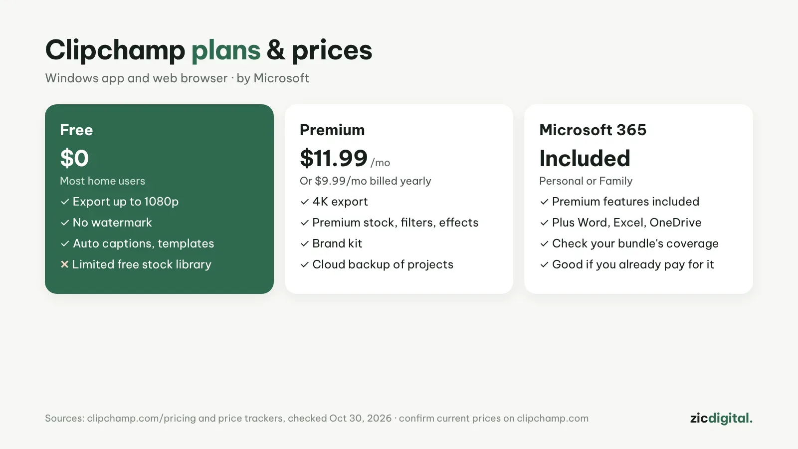 Clipchamp: planes y precios