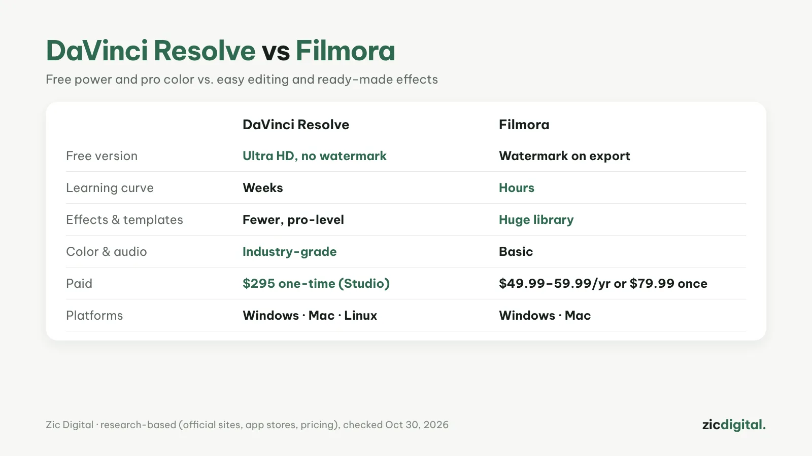 DaVinci Resolve vs Filmora