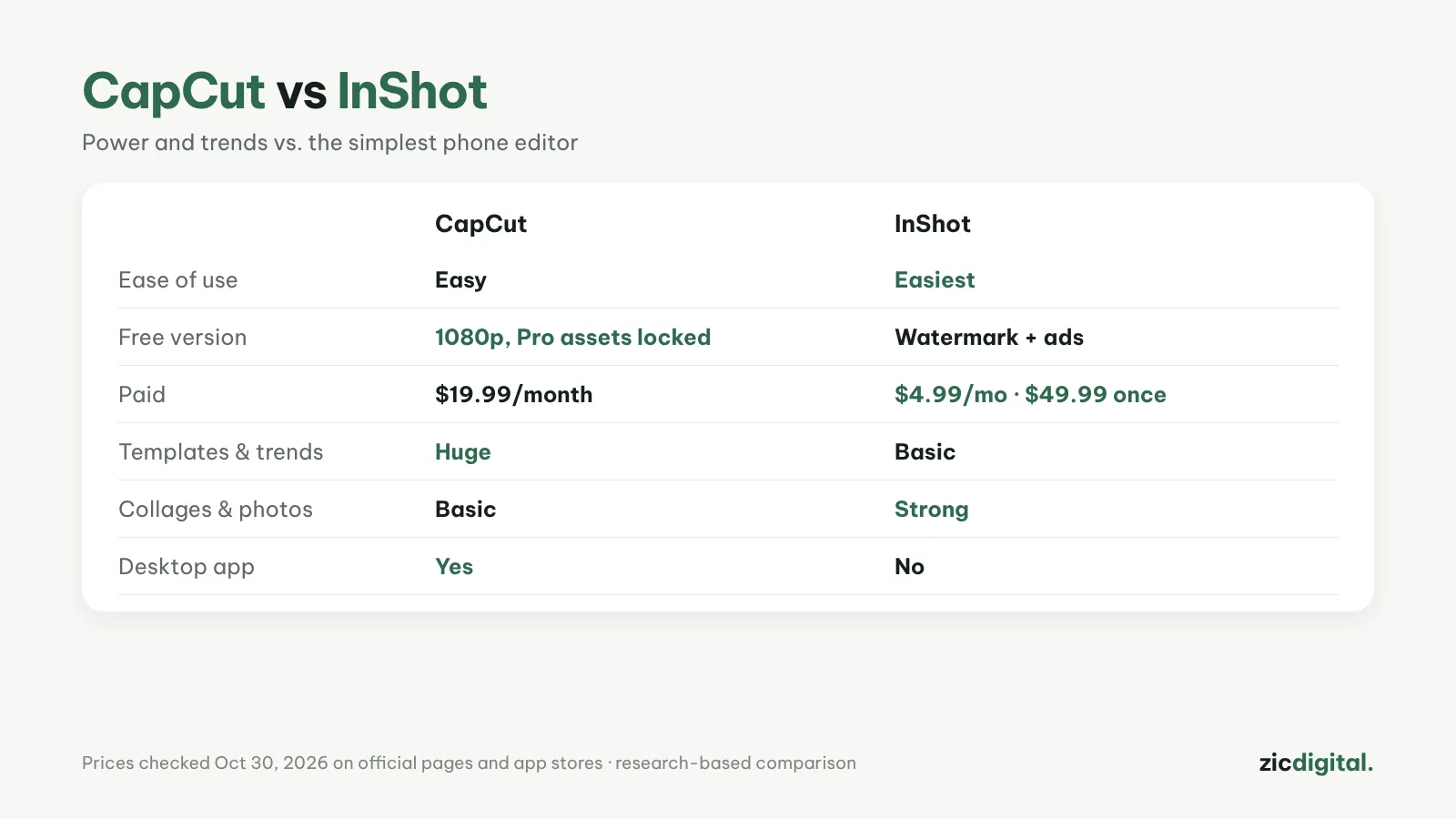CapCut vs InShot