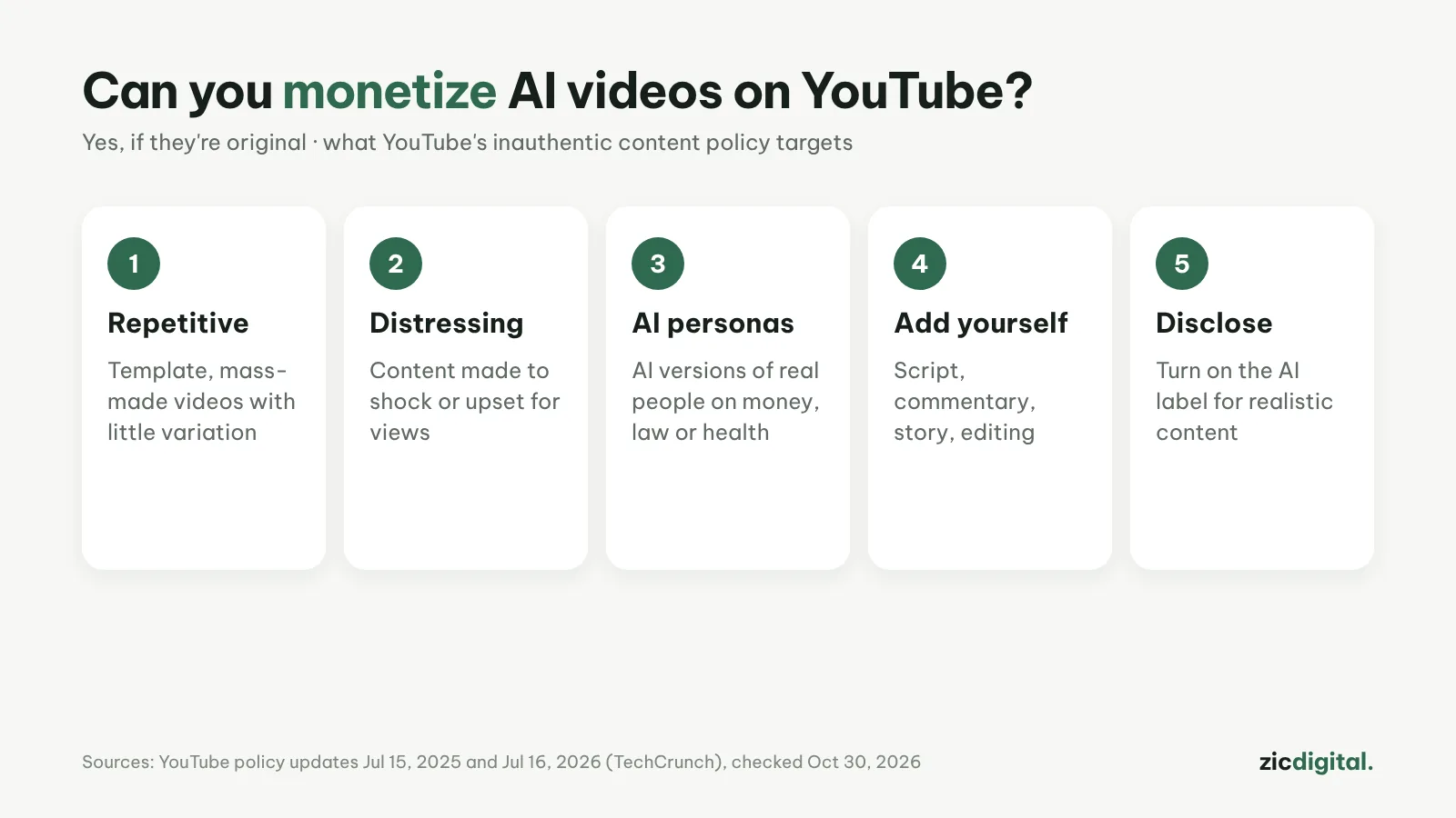 Dá para monetizar vídeos com IA no YouTube? As regras de 2026