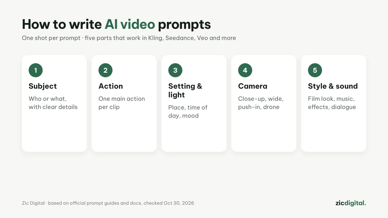 KI-Video-Prompts schreiben