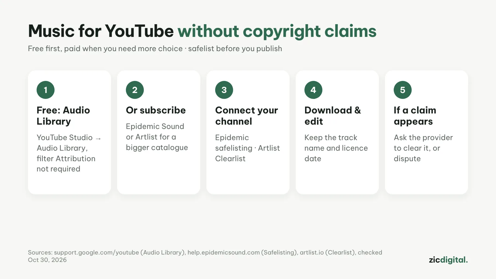 Music for YouTube Without Copyright Claims