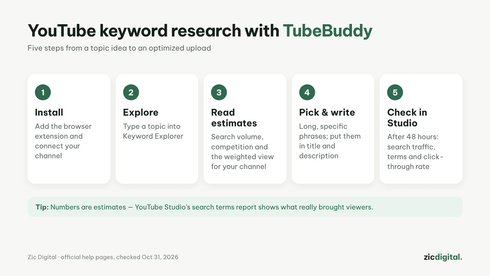 Étapes de la recherche de mots-clés YouTube avec TubeBuddy