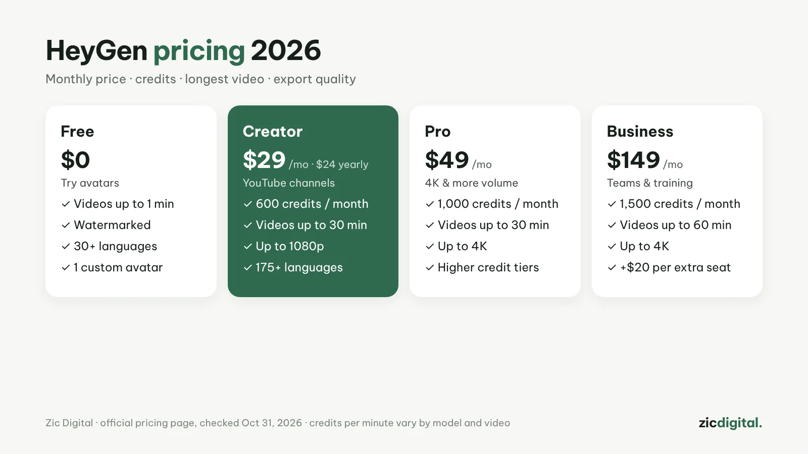 HeyGen plans 2026