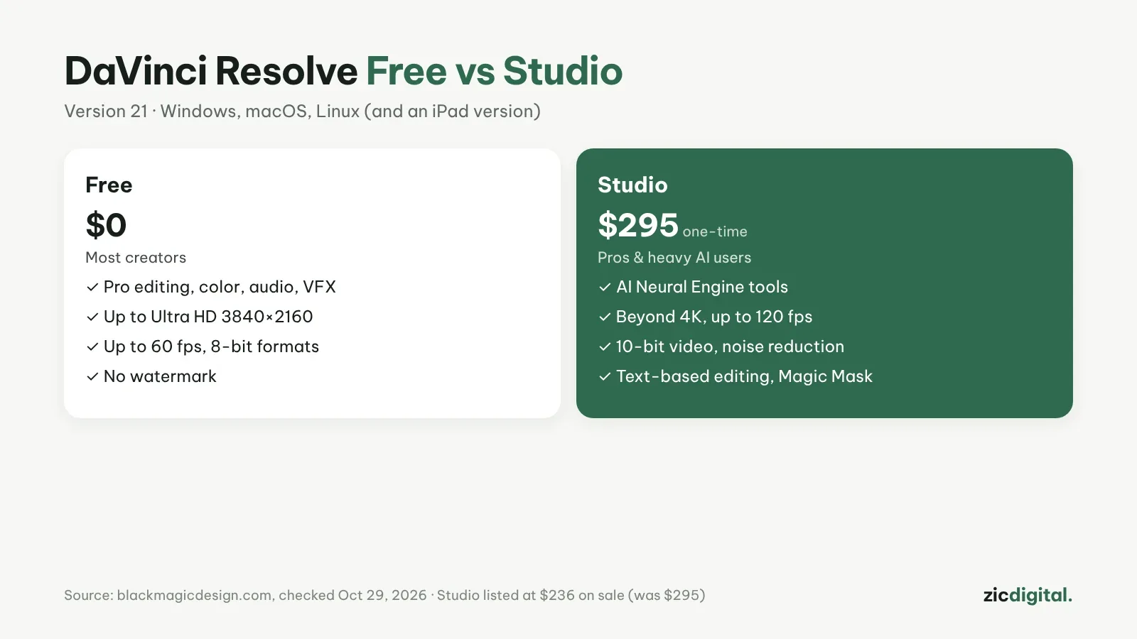 DaVinci Resolve Free vs. Studio