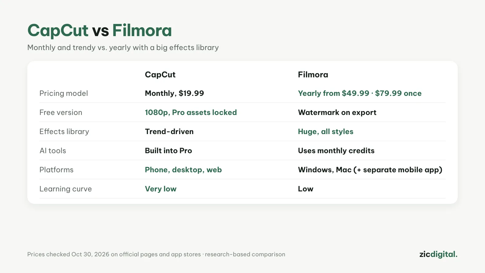 CapCut vs Filmora