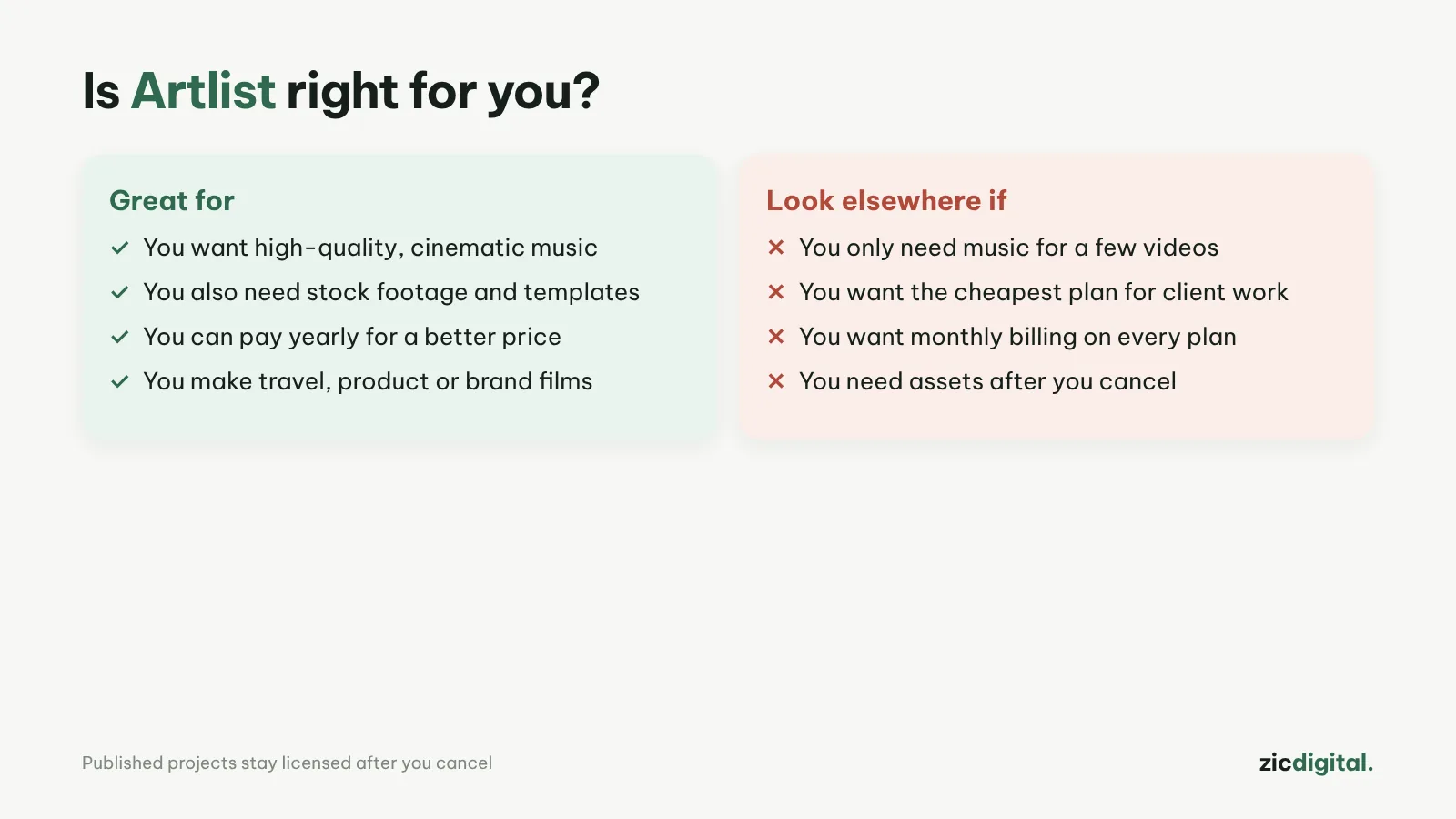 Is Artlist right for you