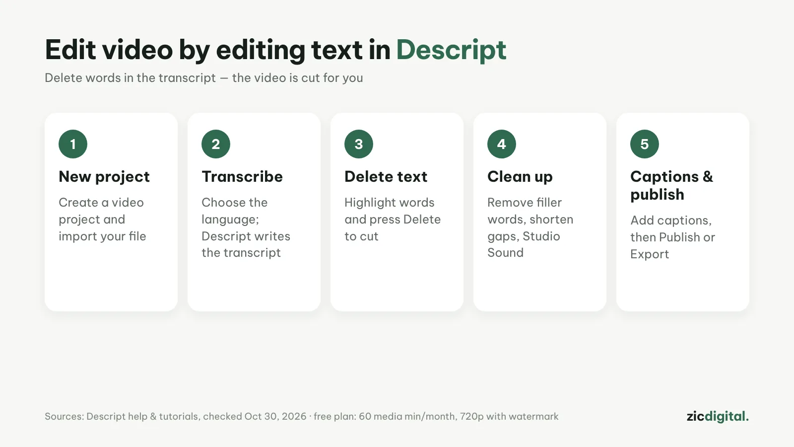 Montare un video modificando il testo in Descript: guida per principianti