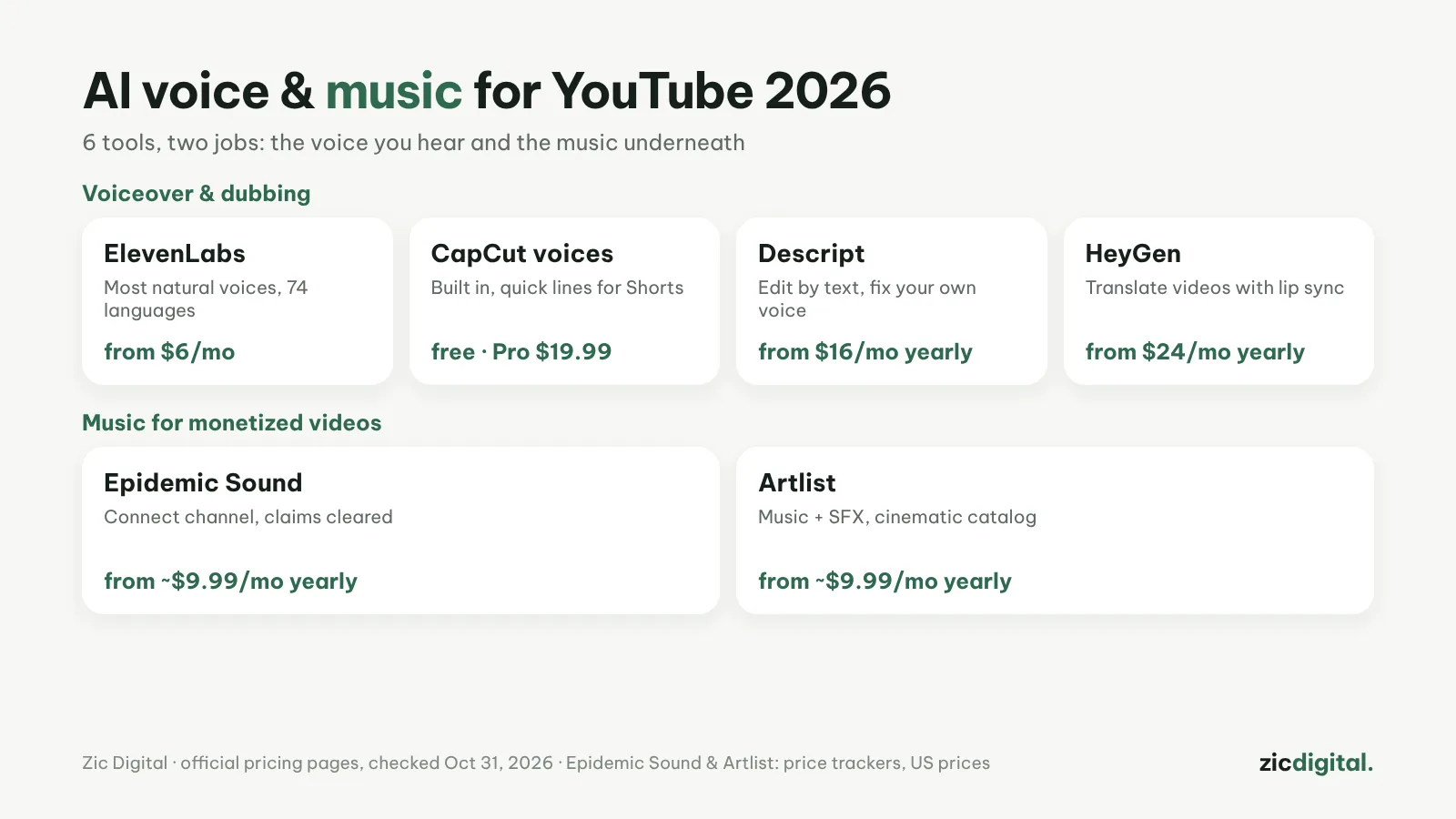 6 AI voice and music tools for YouTube 2026
