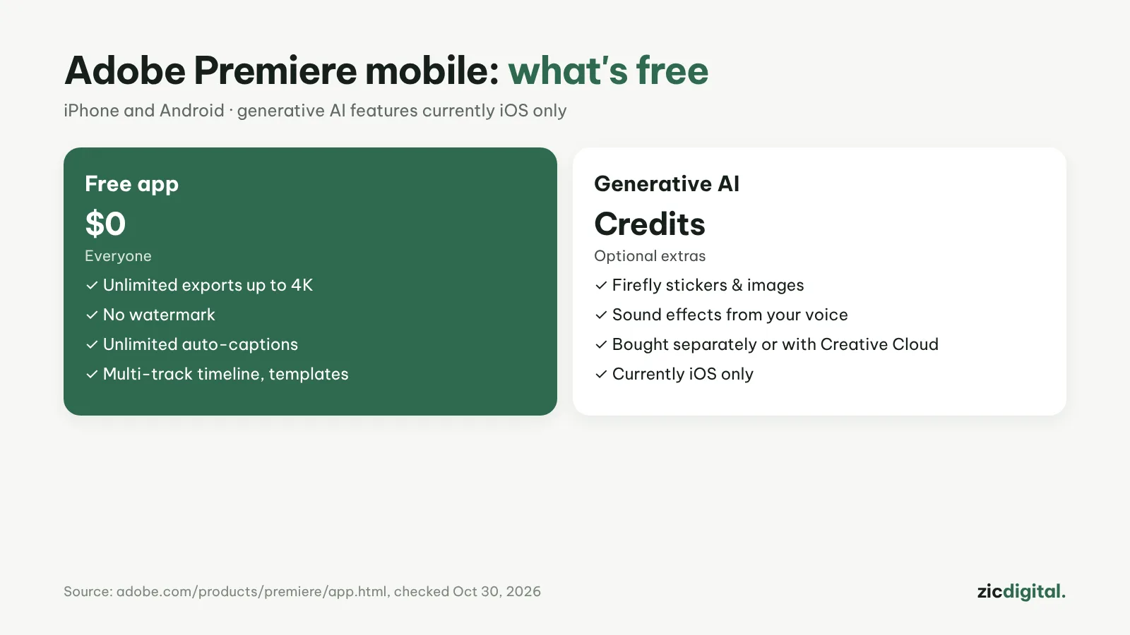Adobe Premiere mobile : ce qui est gratuit