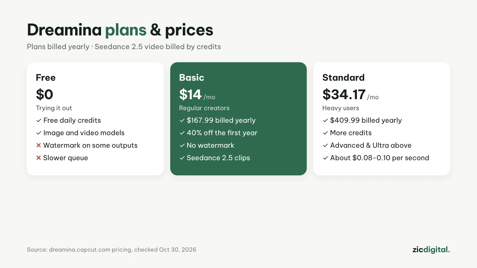 Dreamina plans