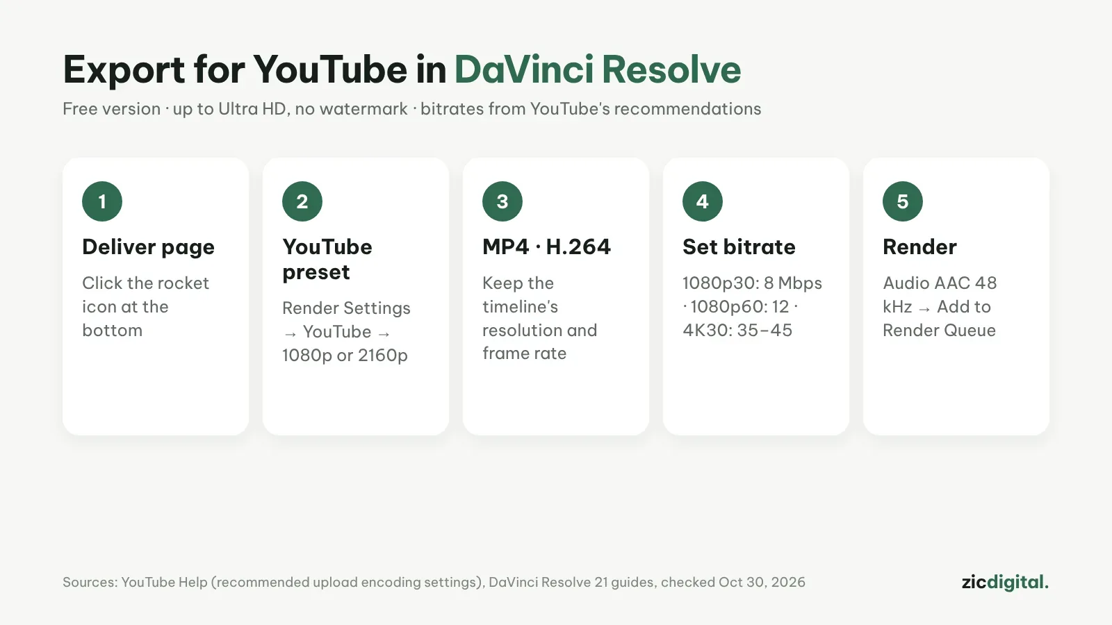 Réglages d’export DaVinci Resolve pour YouTube (version gratuite)