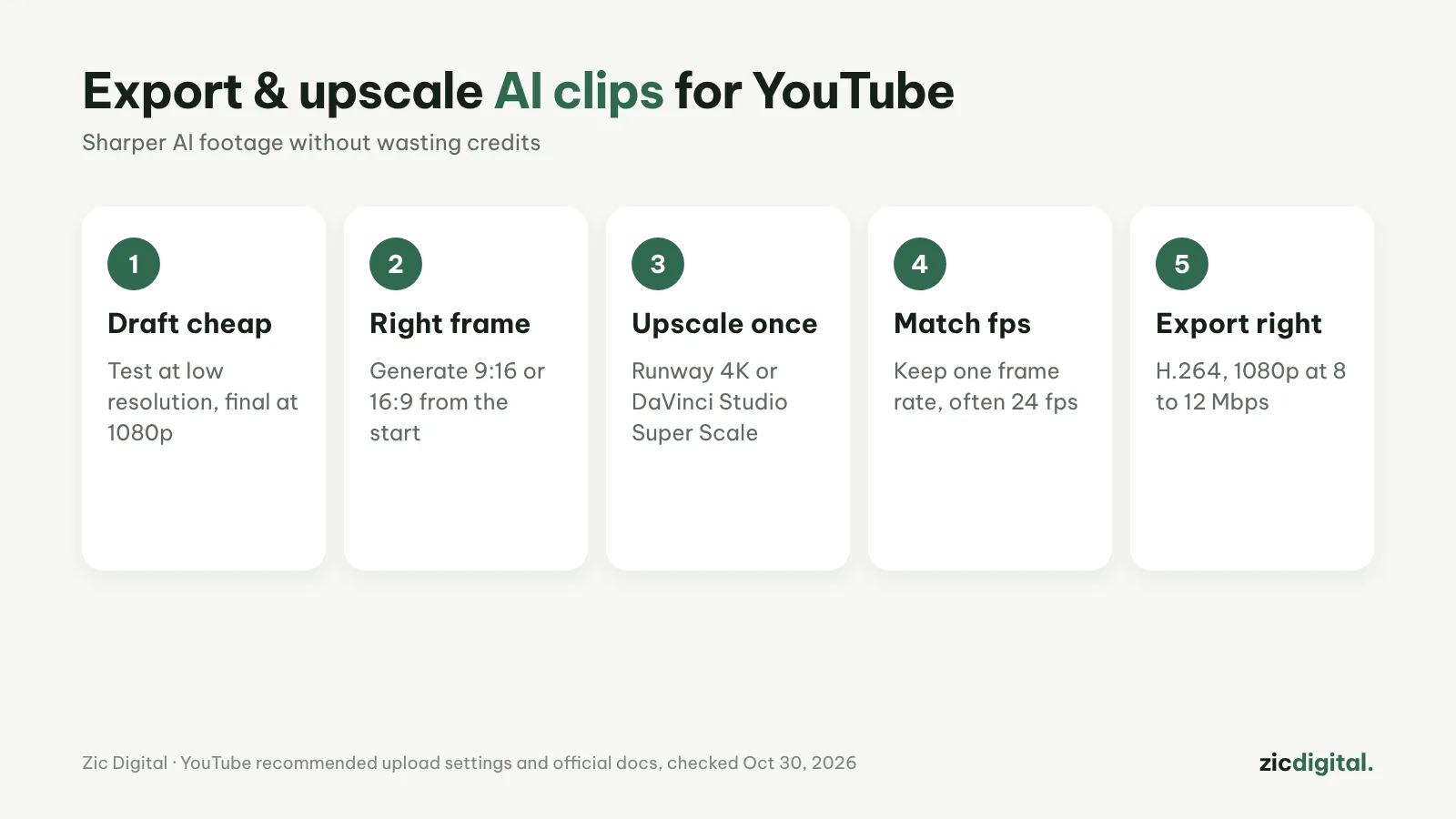 KI-Videoclips für YouTube exportieren und hochskalieren