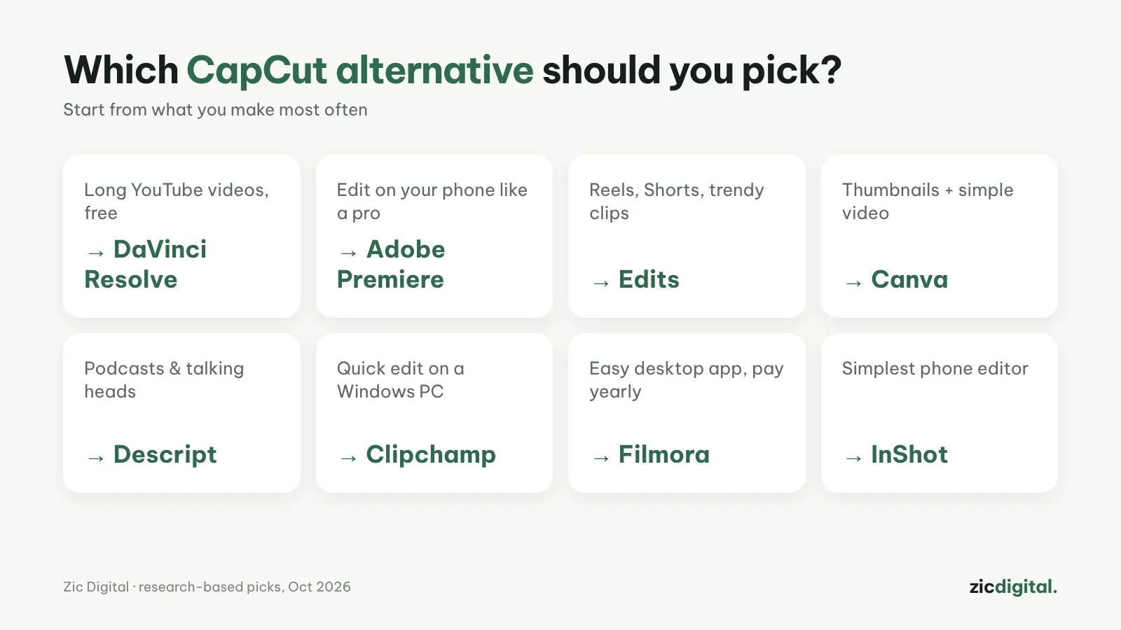 Quale alternativa a CapCut scegliere