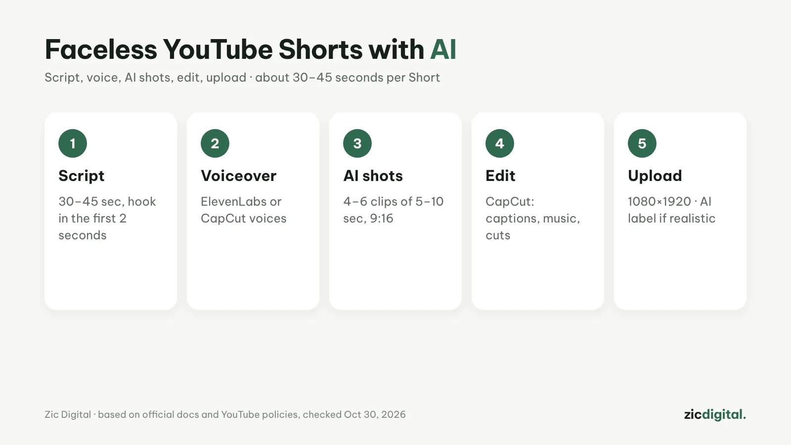 YouTube Shorts ohne Gesicht mit KI erstellen (2026)