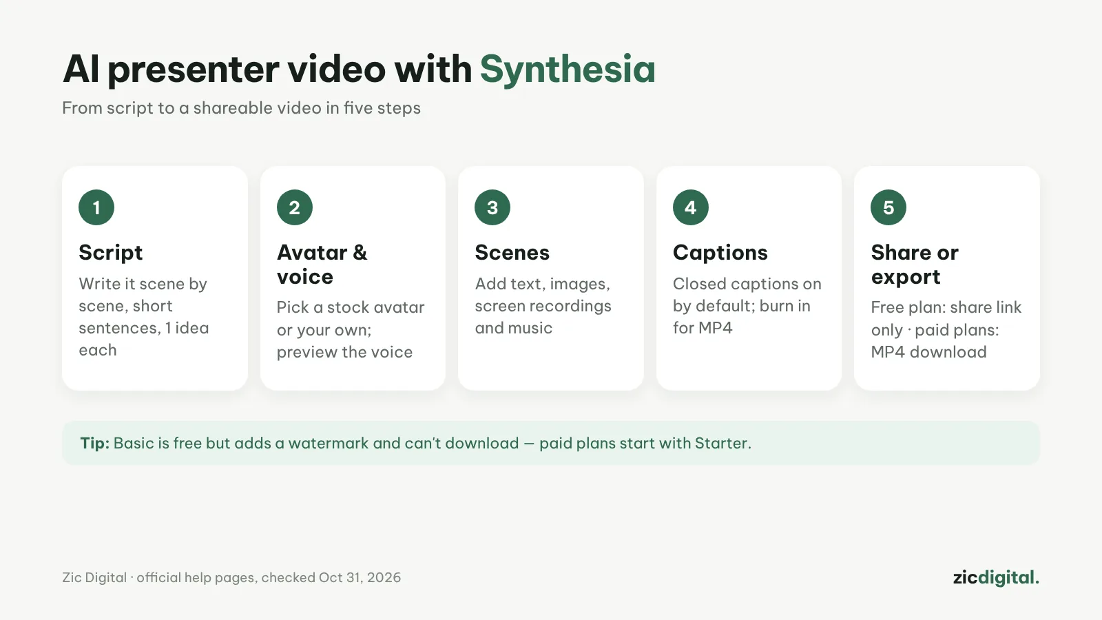 Steps to make an AI presenter video with Synthesia