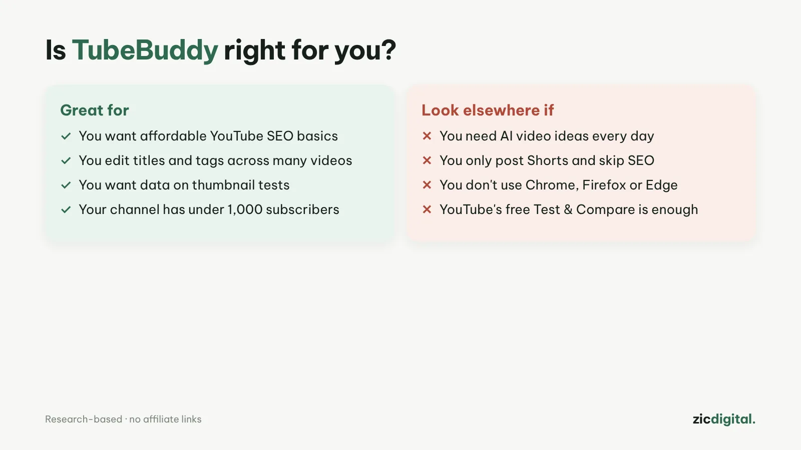 Is TubeBuddy right for you