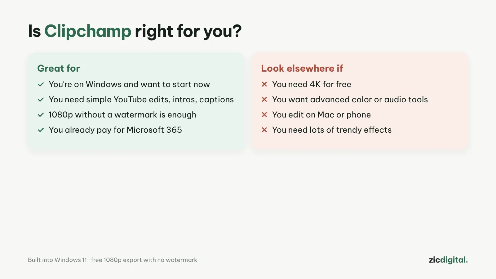 ¿Es Clipchamp para ti?