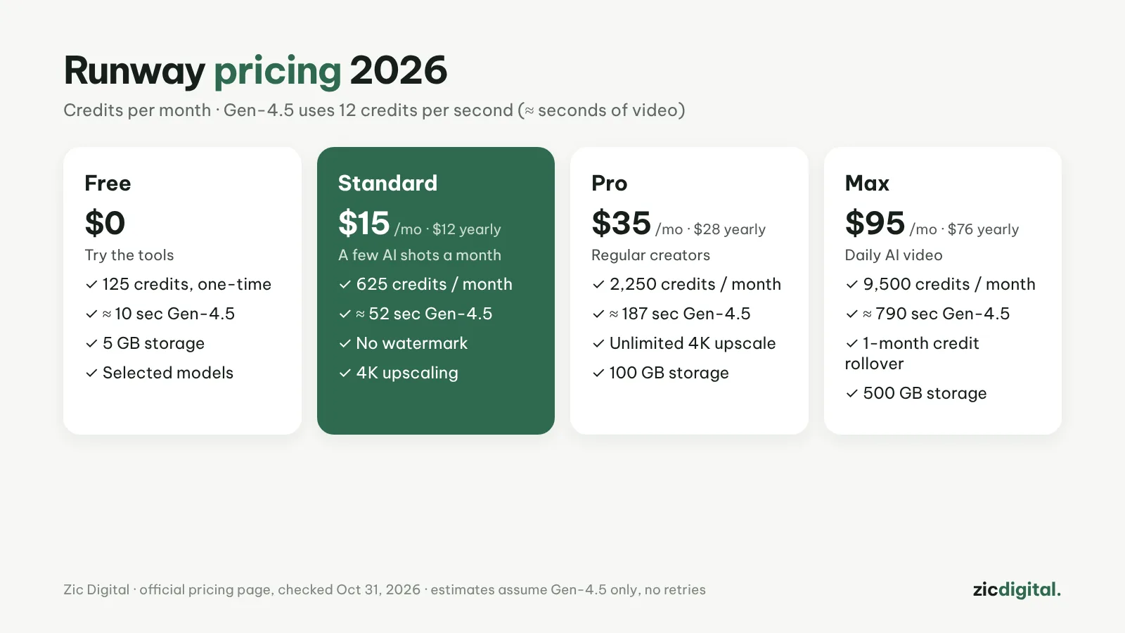 Runway plans 2026 and seconds of video per plan