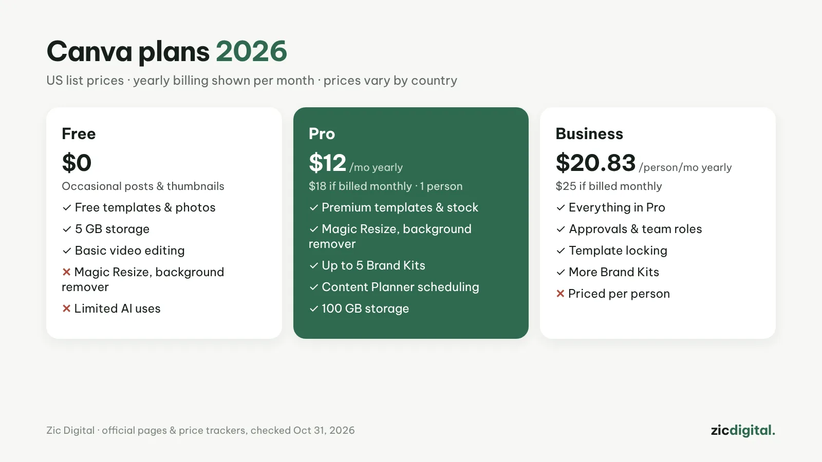 Canva plans 2026
